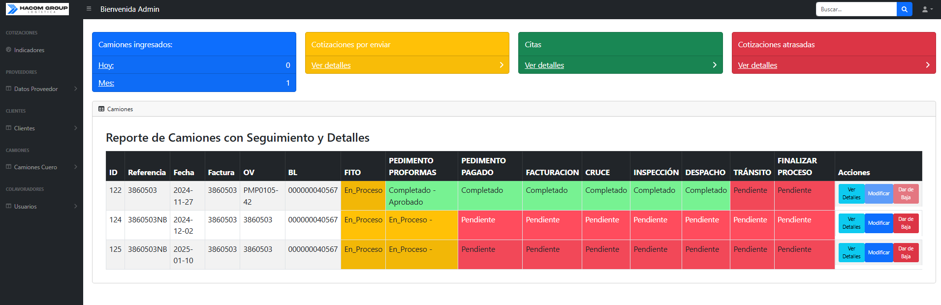 Seguimiento del proceso